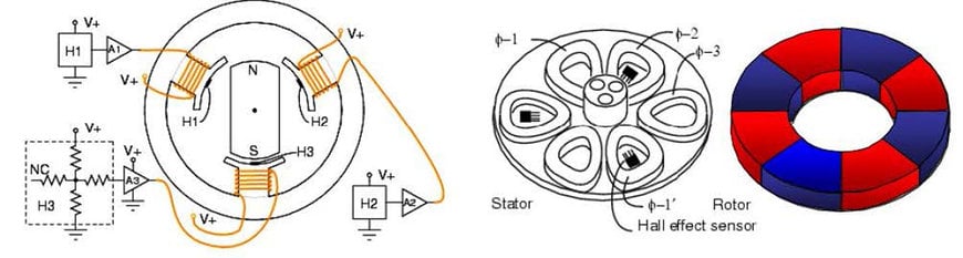 Onsemi: Haute intégration et flexibilité maximale du pilote de commande moteur